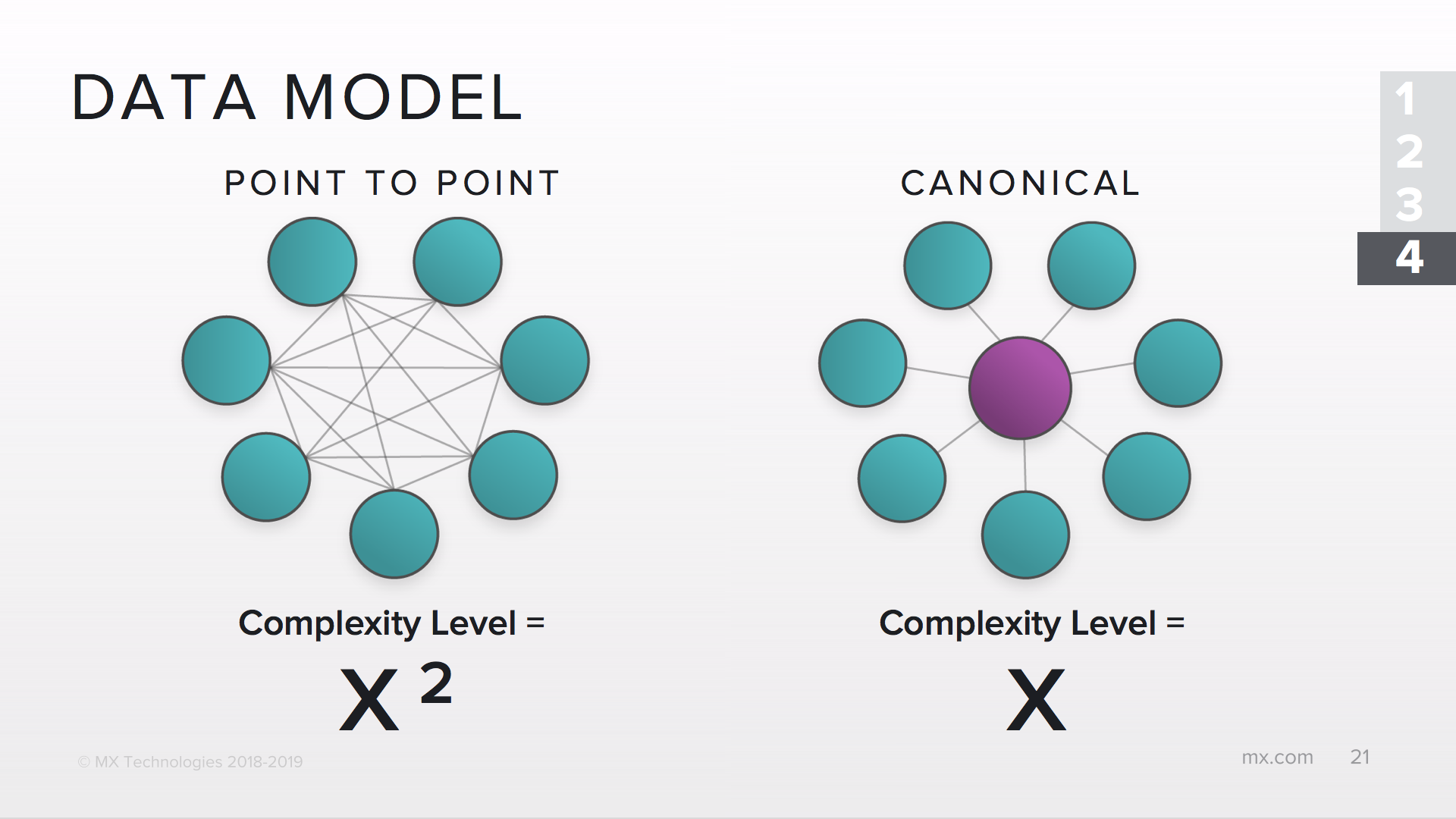 realizing-the-power-and-roi-of-big-data